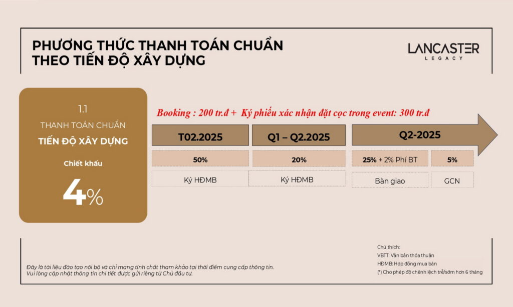 Chính sách thanh toán Lancaster Legacy