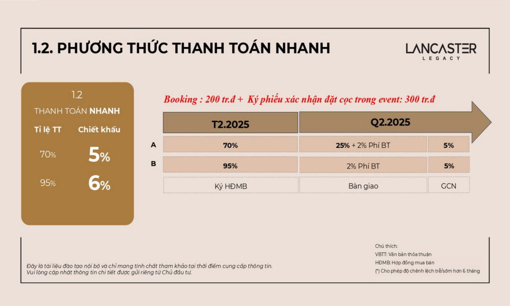Chính sách thanh toán Lancaster Legacy