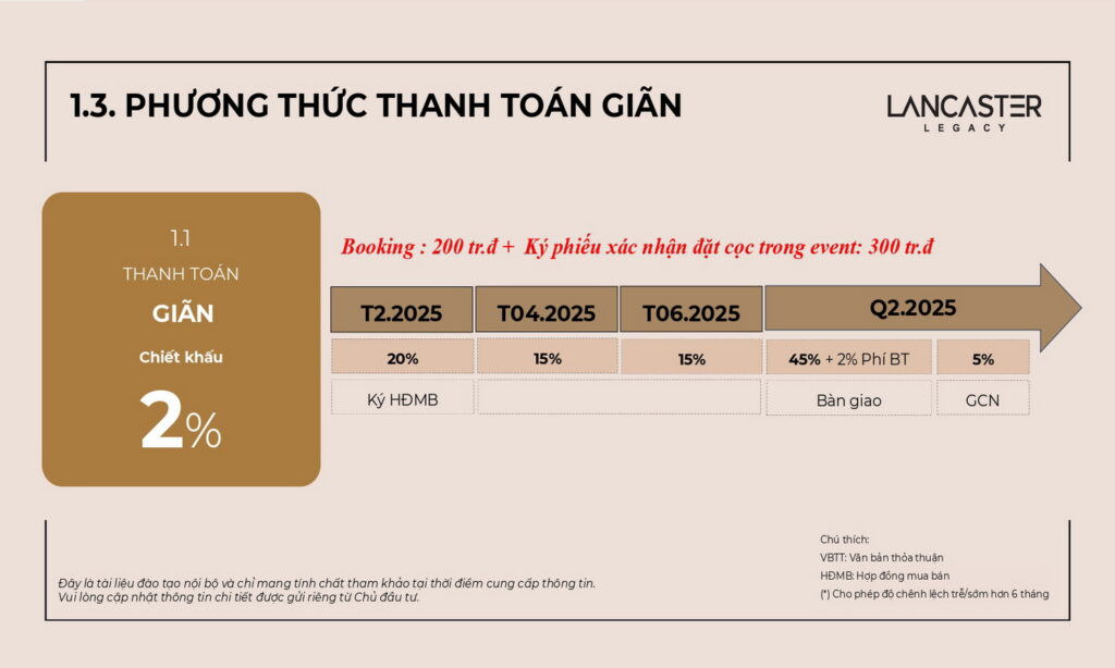 Chính sách thanh toán Lancaster Legacy