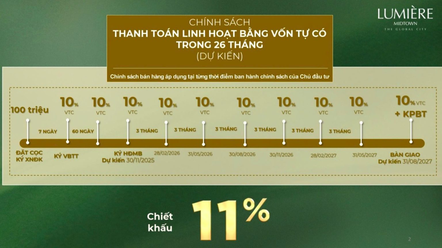 Chính sách thanh toán dự án