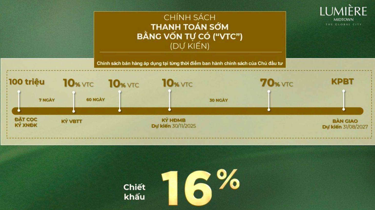 Chính sách thanh toán dự án