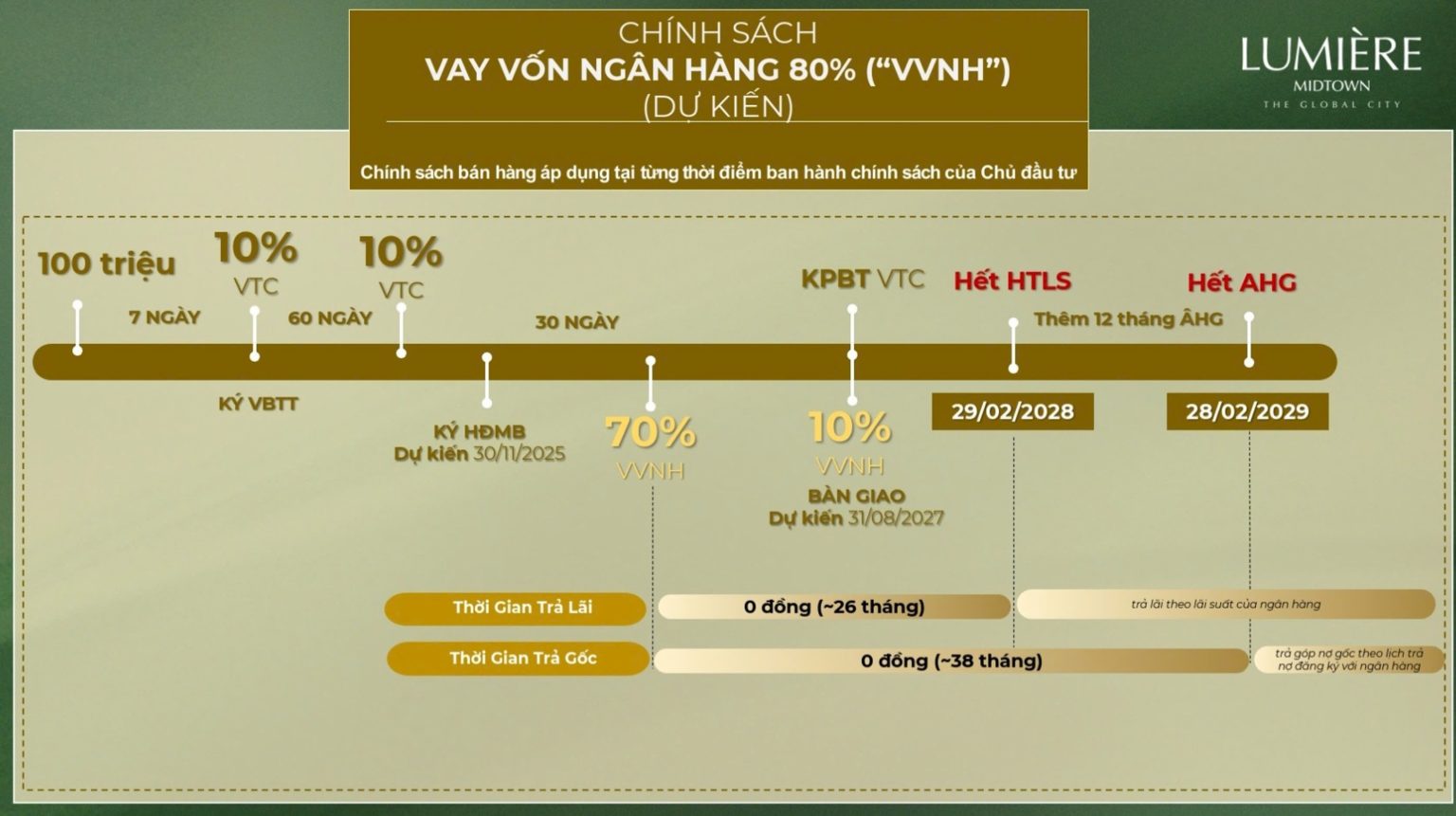 Chính sách thanh toán dự án