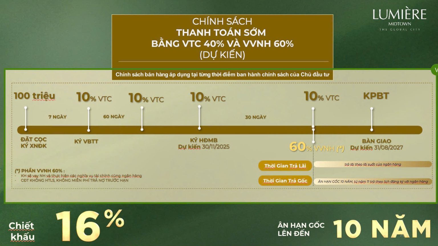 Chính sách thanh toán dự án