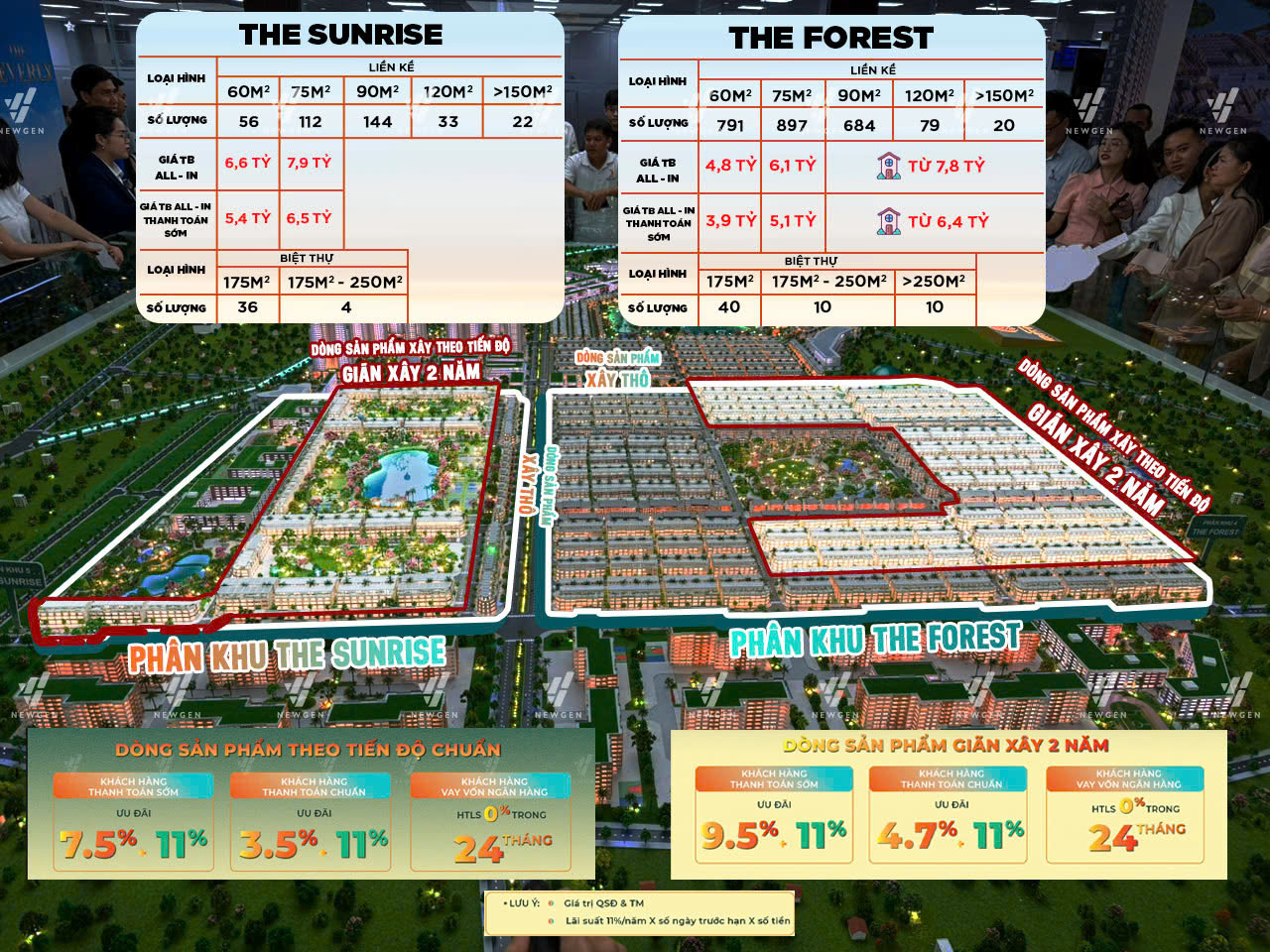 VINHOMES GREEN CITY