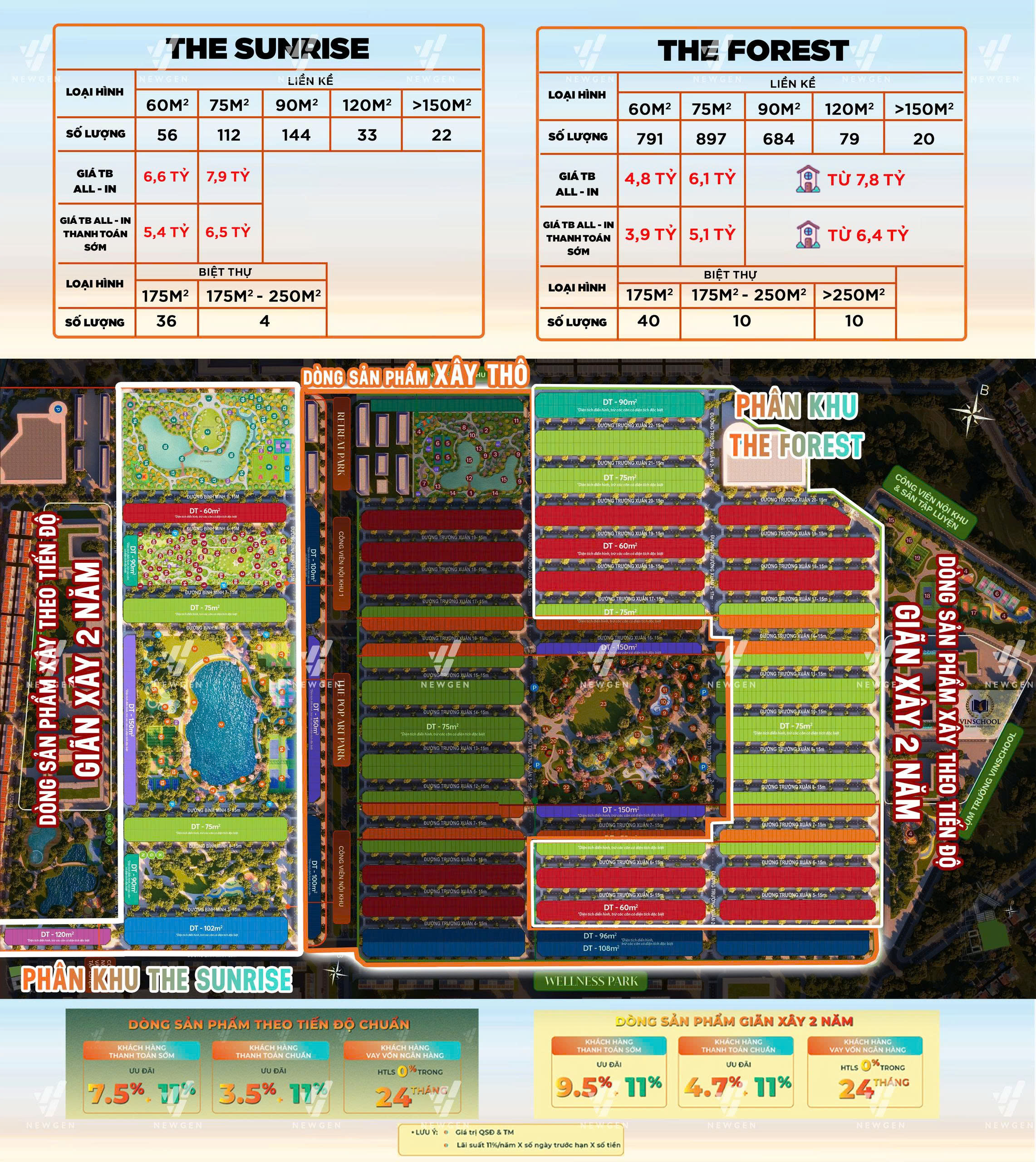 VINHOMES GREEN CITY
