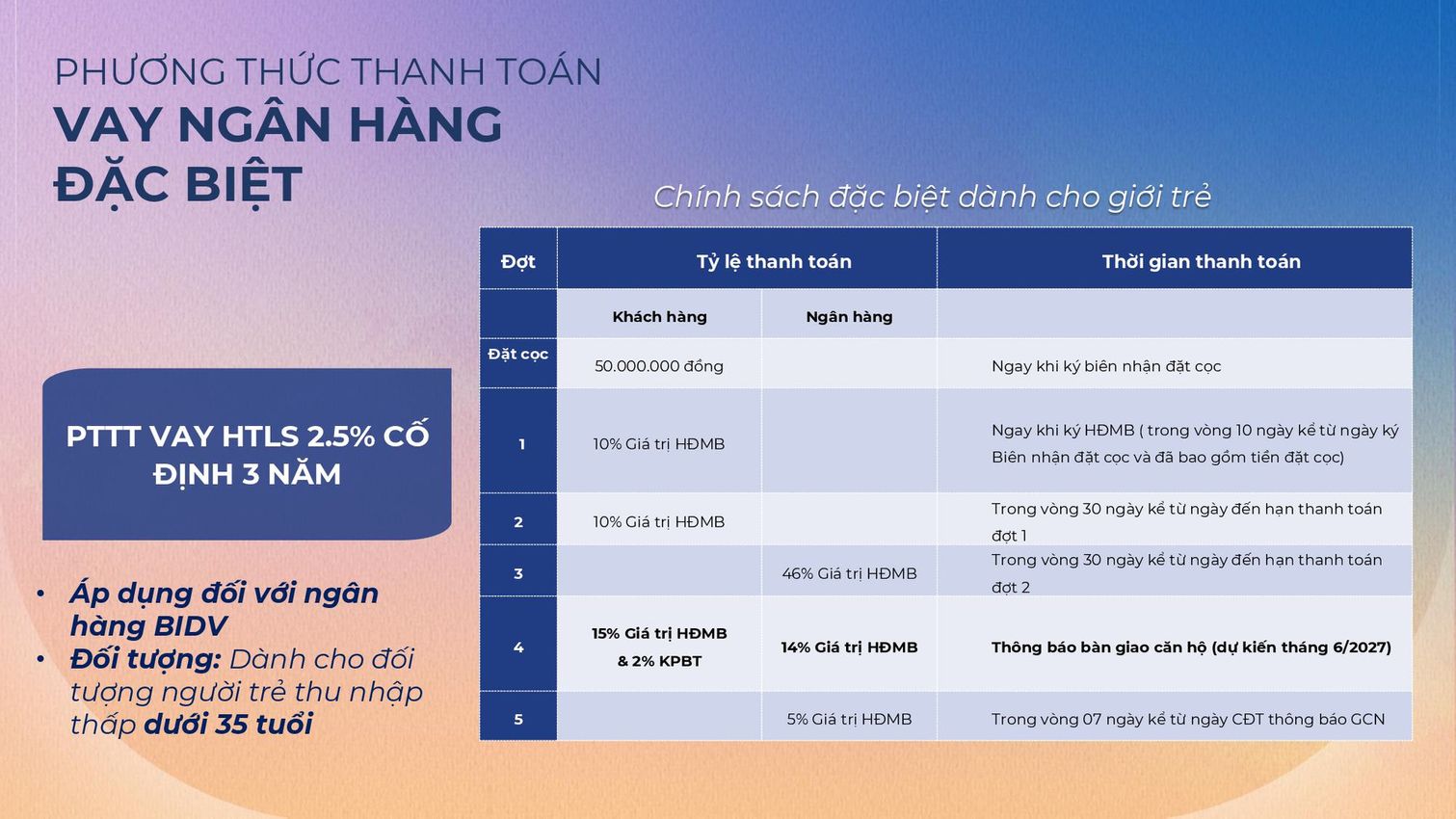Phương thức thanh toán