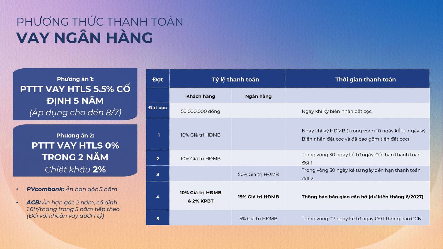 Phương thức thanh toán