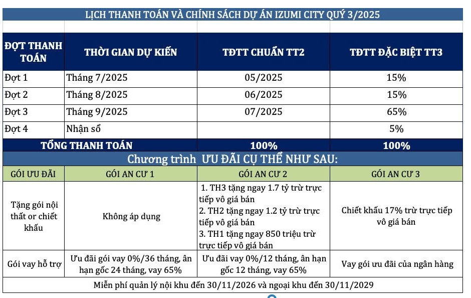 PHƯƠNG THỨC THANH TOÁN