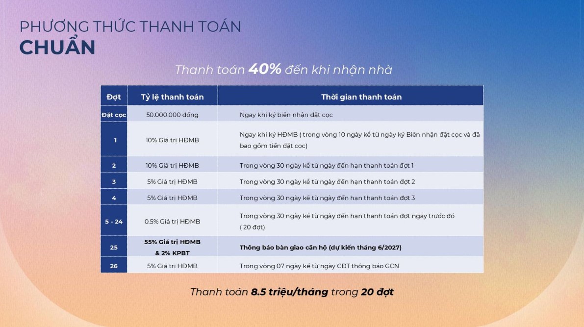 Phương thức thanh toán chuẩn